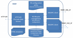 marathon-figure2-functional-architecture-of-the-implemented-radio-slicing-management-function-rsmf-component