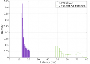 fig12-cv2xinfire-latency1