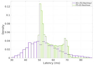 fig13-cv2xinfire-latency2