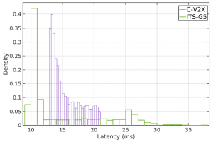 fig14-cv2xinfire-latency3-comparing